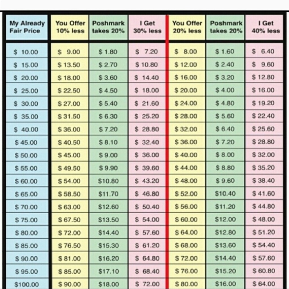 POSH FEES
